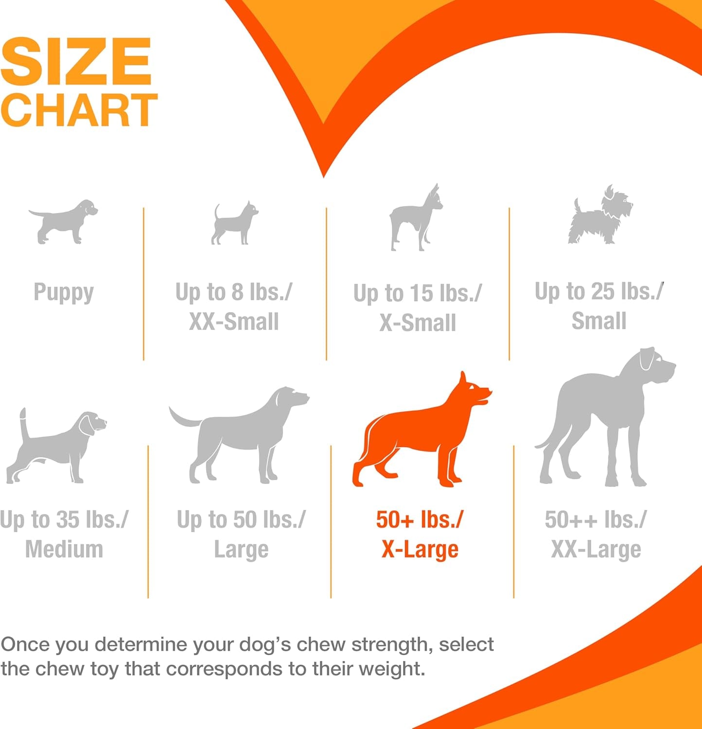 Textured Ring Power Chew Toy for Large Dogs, Tough Dog Toys Durable Design, Dog Toys for Extreme Chewers, Flavor Medley, X-Large - 50+ Lbs (1 Count)