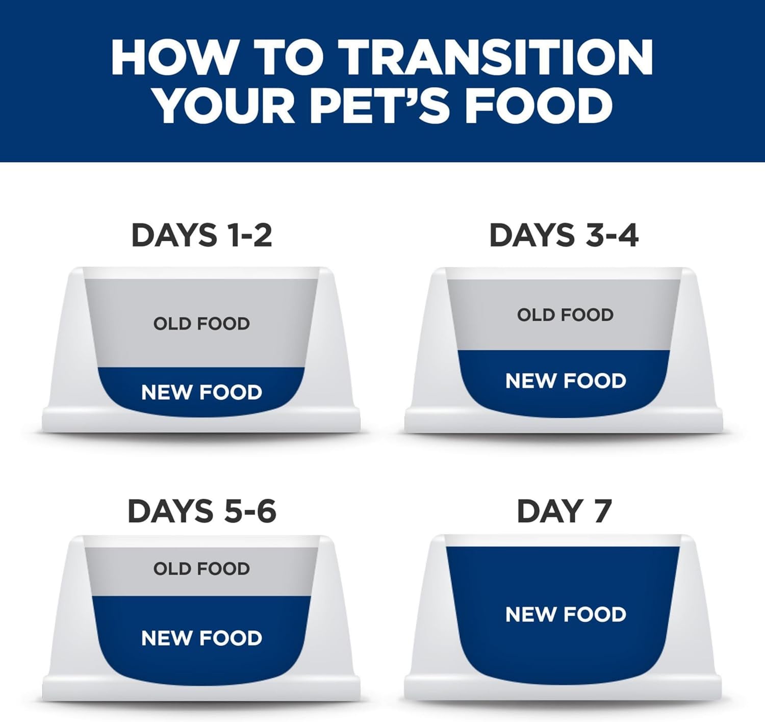 Kitten, Kitten Premium Nutrition, Dry Cat Food, Chicken Recipe, 7 Lb Bag