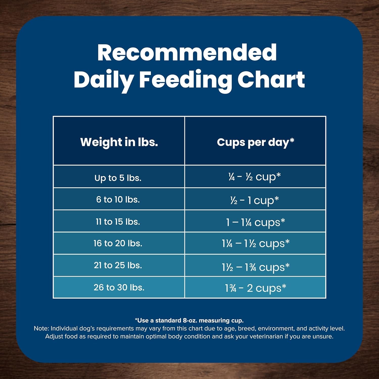 Life Protection Formula Small Breed Senior Dry Dog Food, Supports Joint Health and Immunity, Made with Natural Ingredients, Chicken & Brown Rice Recipe, 5-Lb Bag