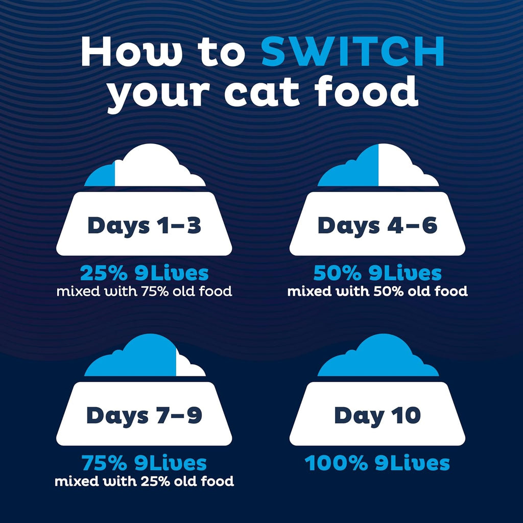 Daily Essentials Dry Cat Food, 28 Pound Bag