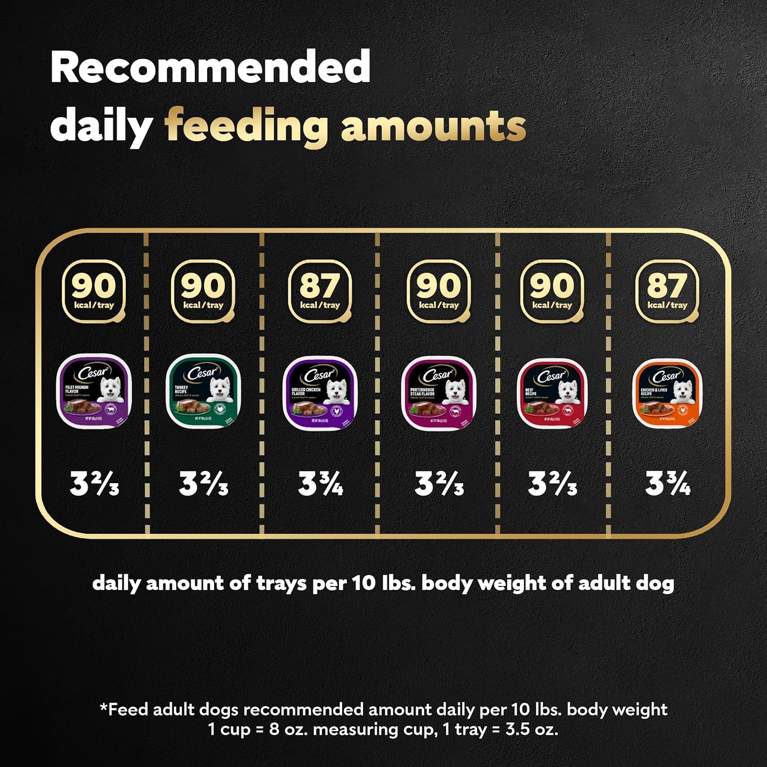 Wet Dog Food Classic Loaf in Sauce Grilled Chicken, Filet Mignon, Porterhouse Steak, Beef, Chicken & Liver and Turkey Variety Pack 3.5 Oz. Easy Peel Trays (36 Count, Pack of 1)