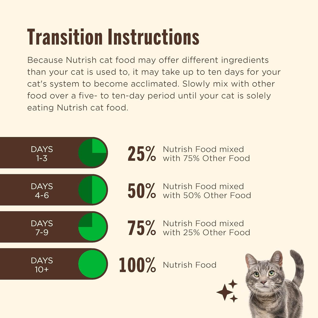 Indoor Complete Chicken, Lentils & Salmon Recipe Dry Cat Food, 6 Lb. Bag, Packaging May Vary (Rachael Ray)