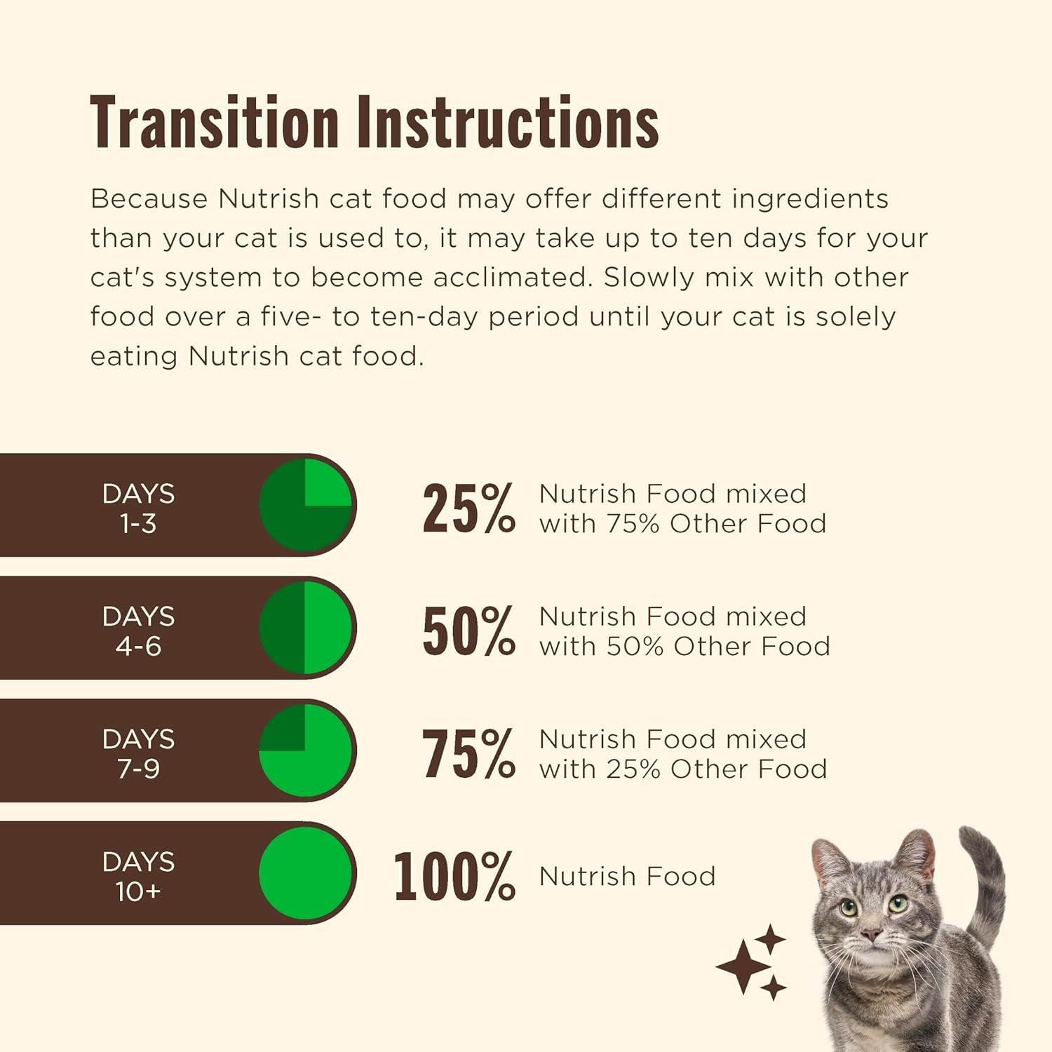 Indoor Complete Chicken, Lentils & Salmon Recipe Dry Cat Food, 6 Lb. Bag, Packaging May Vary (Rachael Ray)