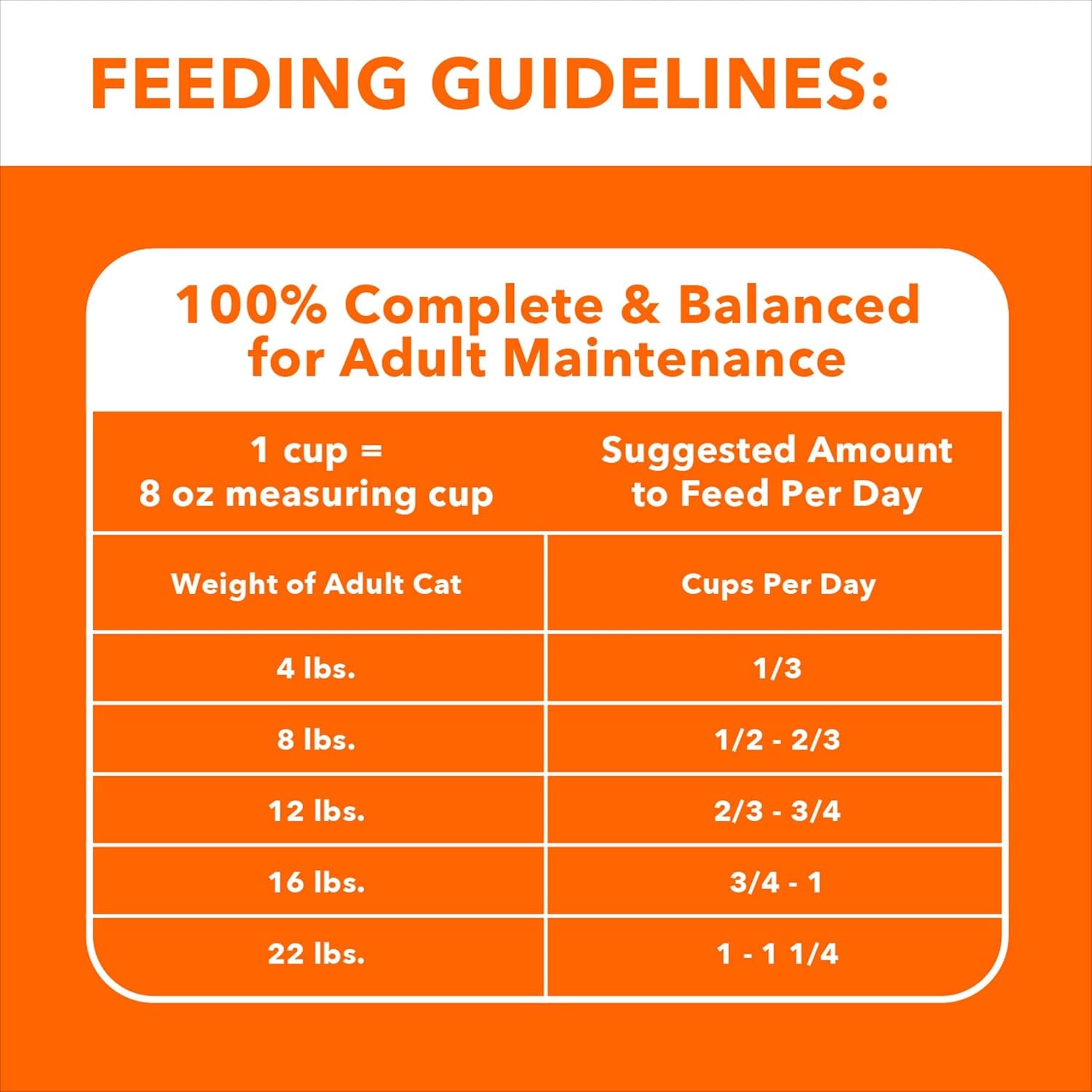 Proactive Health Adult Healthy Dry Cat Food with Chicken, 22 Lb. Bag