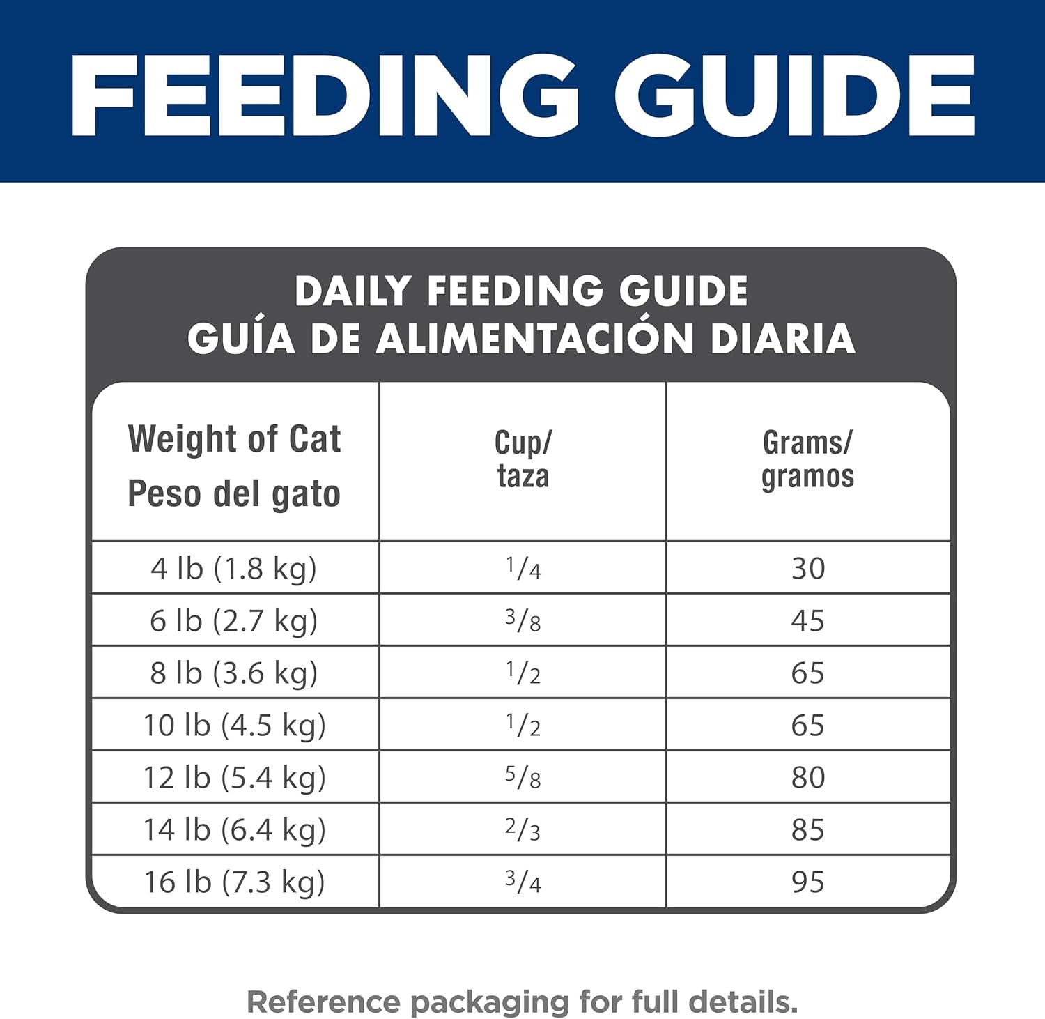 Adult 1-6, Adult 1-6 Premium Nutrition, Dry Cat Food, Chicken Recipe, 7 Lb Bag