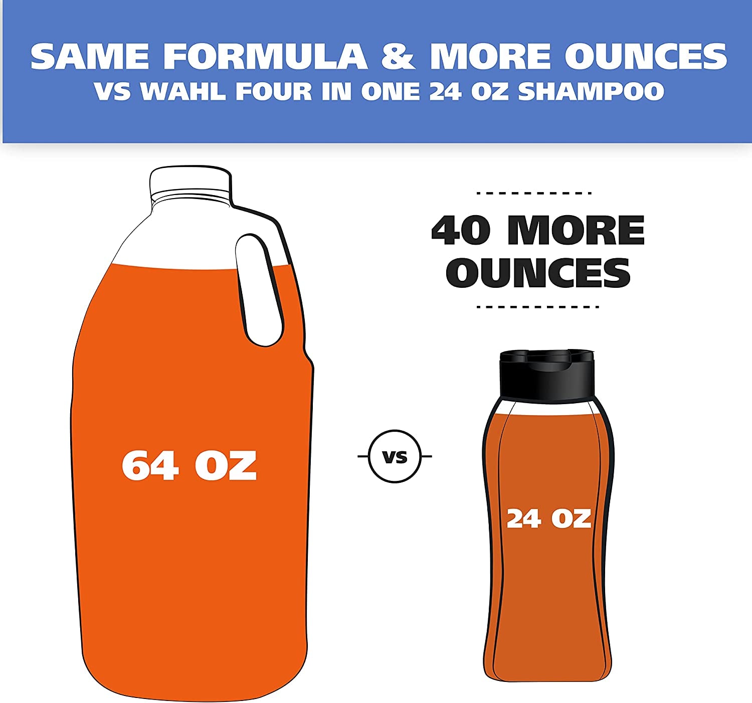 USA 4-In-1 Calming Pet Shampoo for Dogs with a Lavender Chamomile Scent – Cleans, Conditions, Detangles, & Moisturizes - Pet Friendly Formula – 64 Oz - Model 821000-050