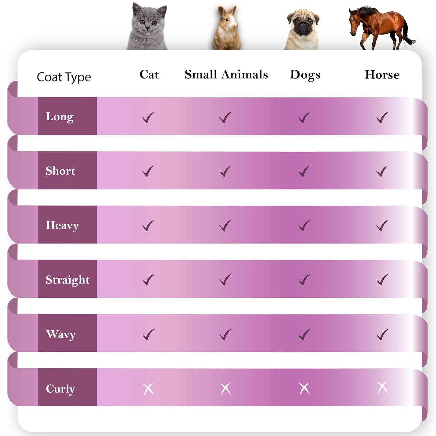 Dog Brush for Shedding & Dog Grooming Supplies | Pet Hair Removal Tool | Great for All Fur Types | for Short, Medium, & Long Hair Pets | Reduces Shedding by 95% | Made in USA | 1 Pack | 5 Inch