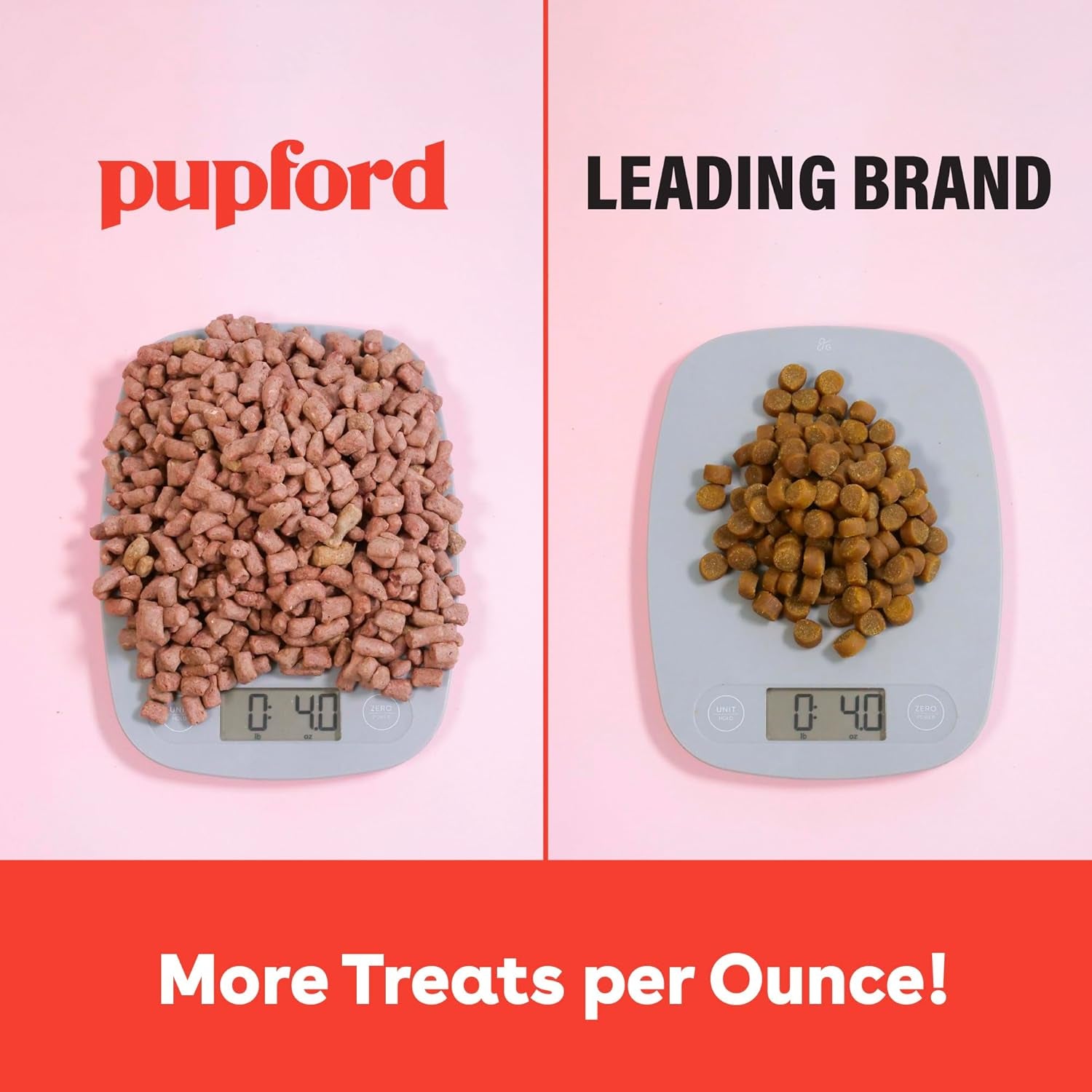 Freeze Dried Training Treats for Dogs & Puppies, 475+ Two Ingredient Bites (Chicken, 4 Oz)